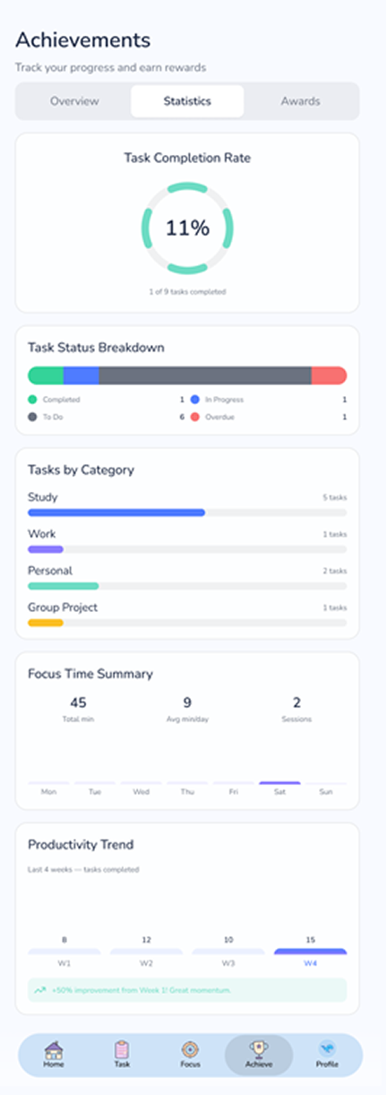Statistic wireframe